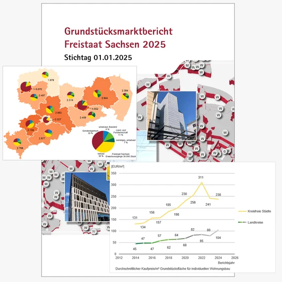 Grundstücksmarktbericht 2025