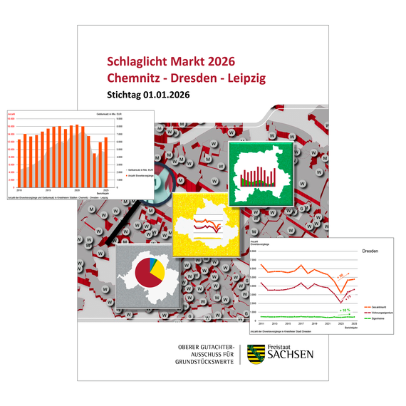 Titelbild Schlaglicht Markt 2026